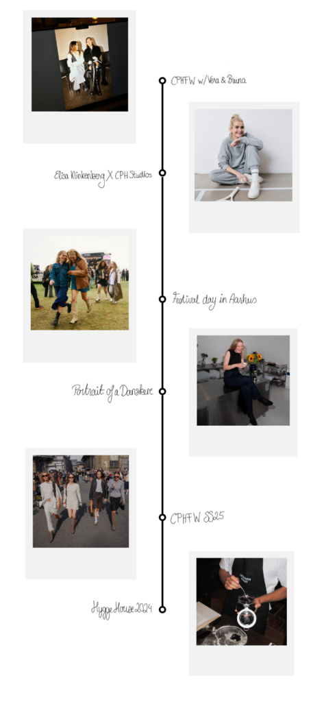 This image shows a timeline of our highlights in 2024. 